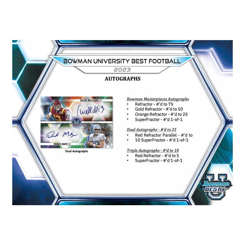 2023 Bowman University Best Football Breaker’s Delight Box